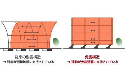 福岡センター・免震構造画像