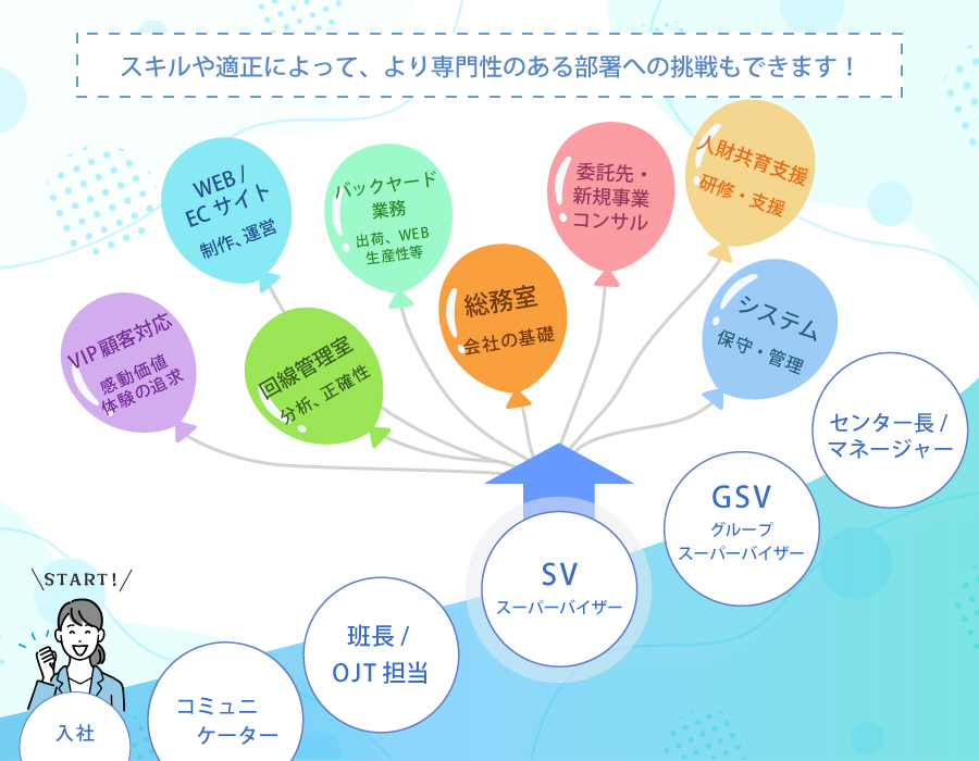 キャリアパスイメージ
